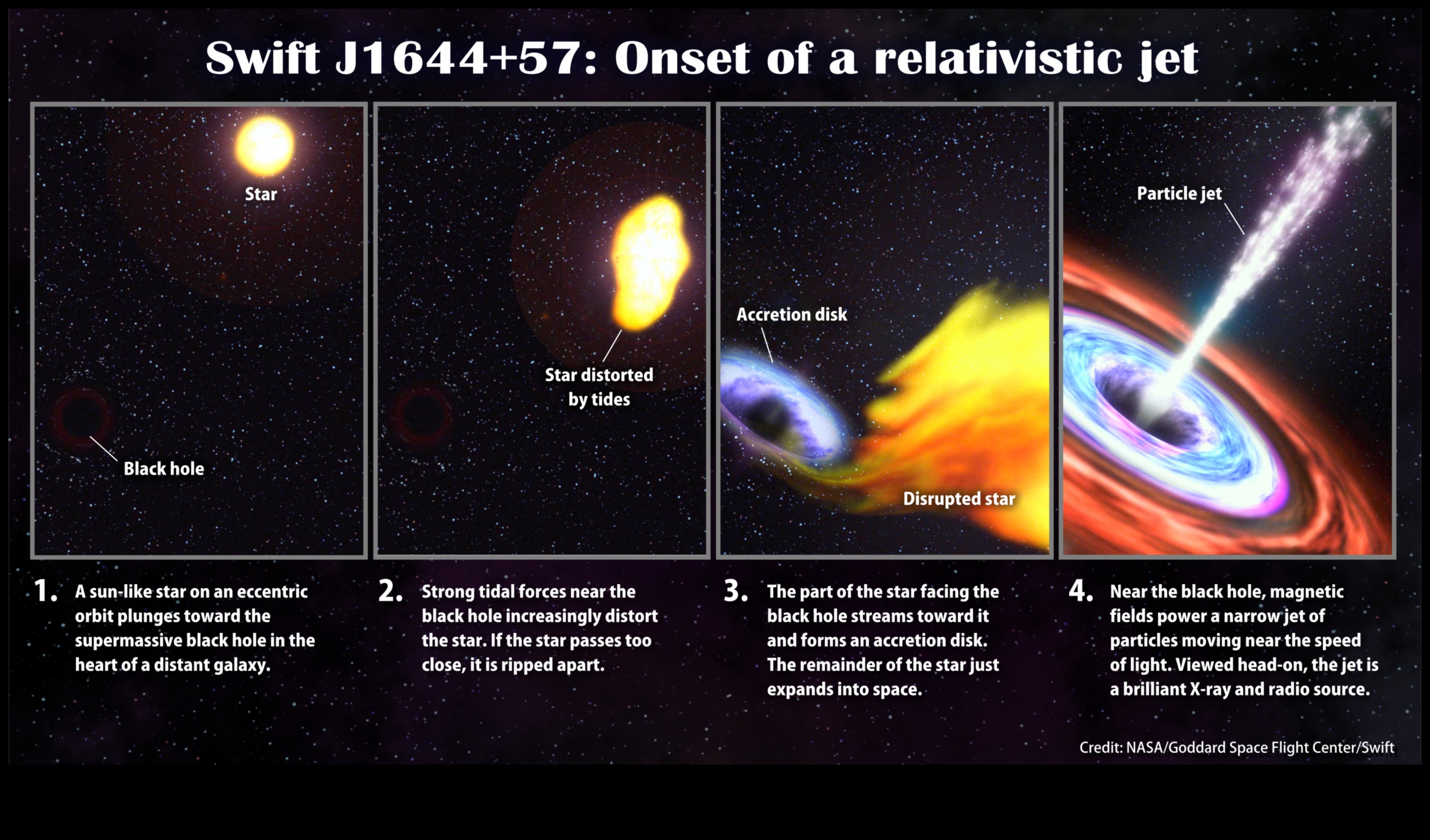 Γαλαξιακή Έρευνα: Χαρτογραφώντας το Άγνωστο μέσω Διαστημικής Έρευνας