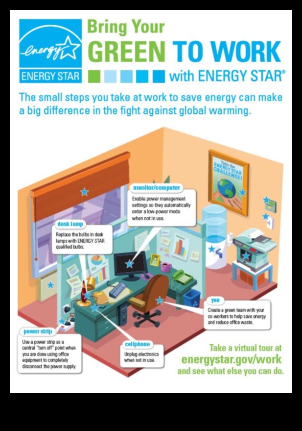 Efficient Energy Go Green με οικολογικά ηλεκτρικά για το γραφείο σας 5 Αποδοτική ενέργεια: Ηλεκτρονικά φιλικά προς το περιβάλλον για ένα πράσινο γραφείο