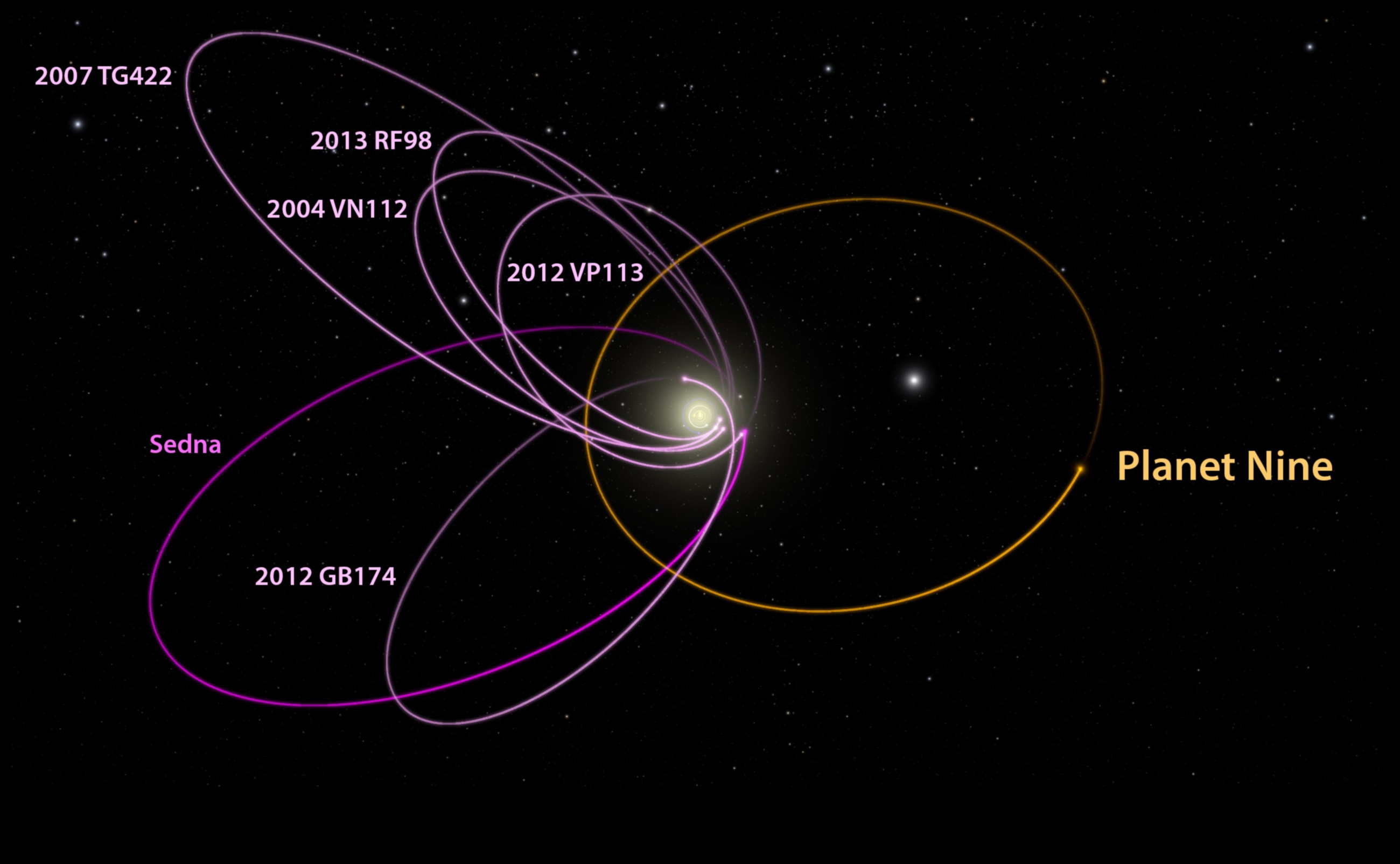 Orbital Elegance: The Graceful Movements of Celestial Orbits