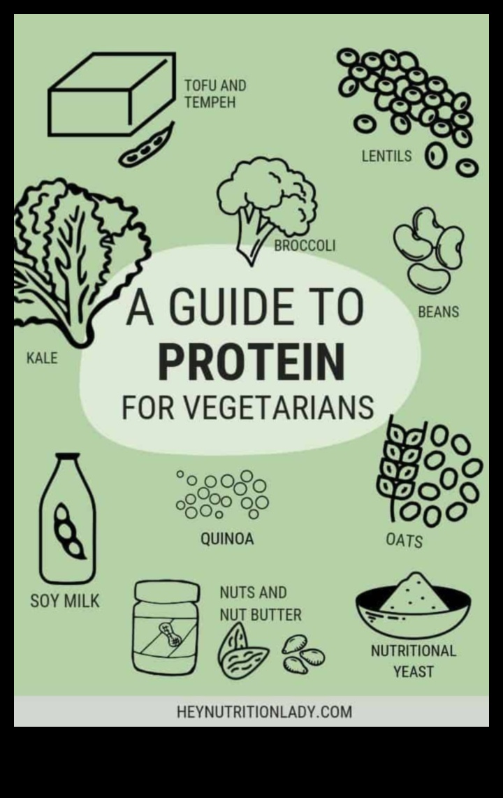 The Rise of Plant-based Proteins: A Game-Changer για τους Χορτοφάγους;