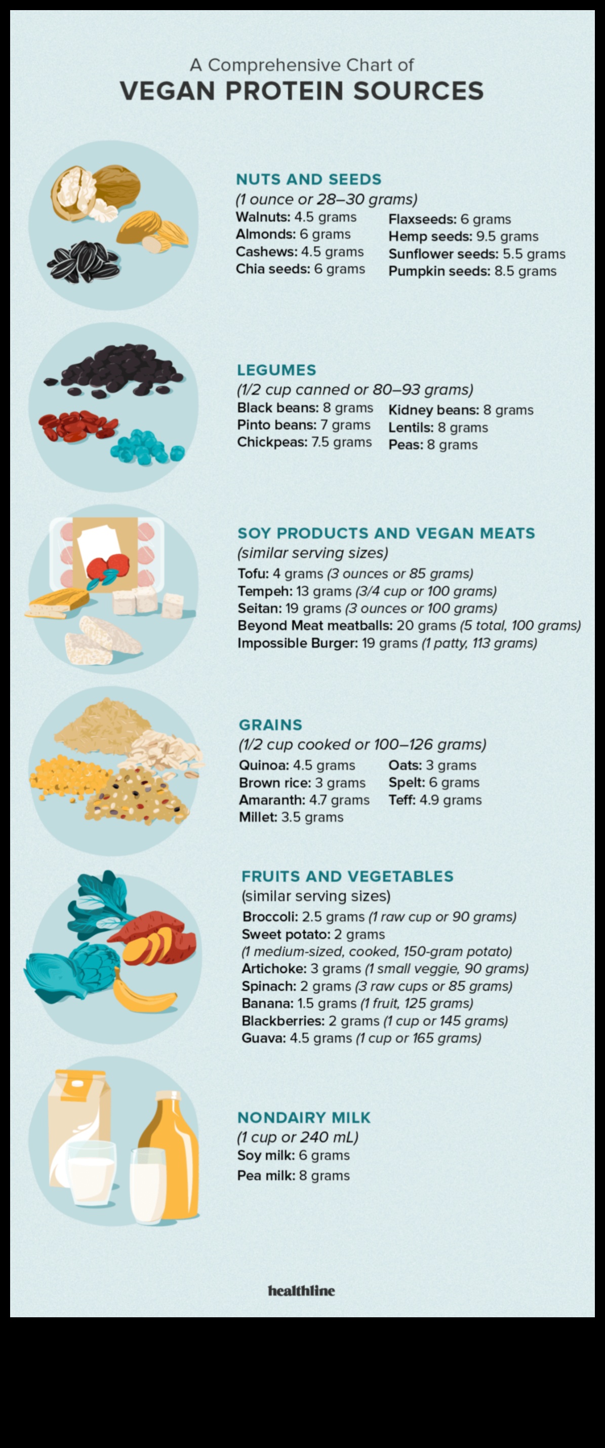 The Rise of Plant-based Proteins: A Game-Changer για τους Χορτοφάγους;