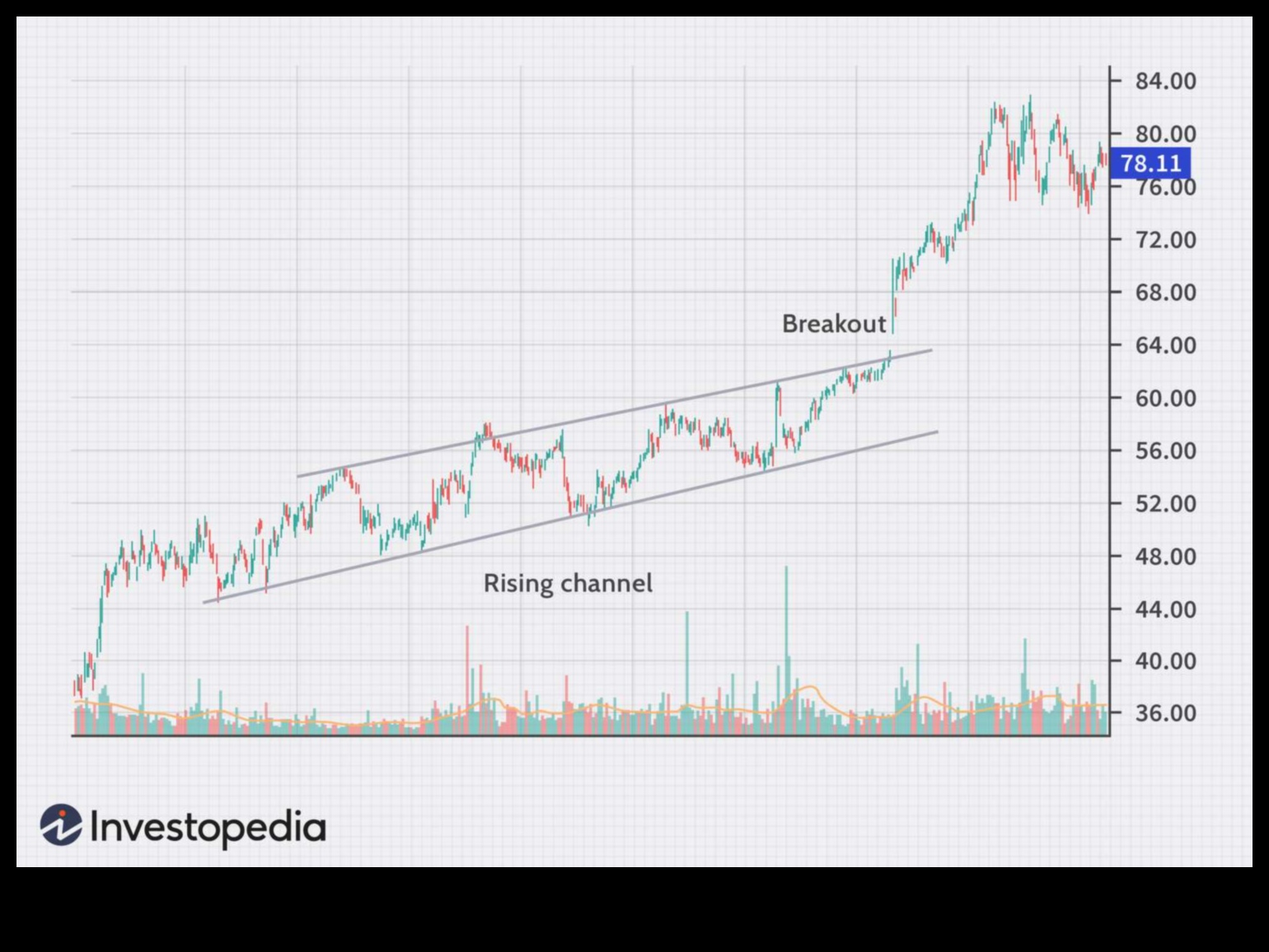 Charted Channels: Navigating the Waves of Travel Intel