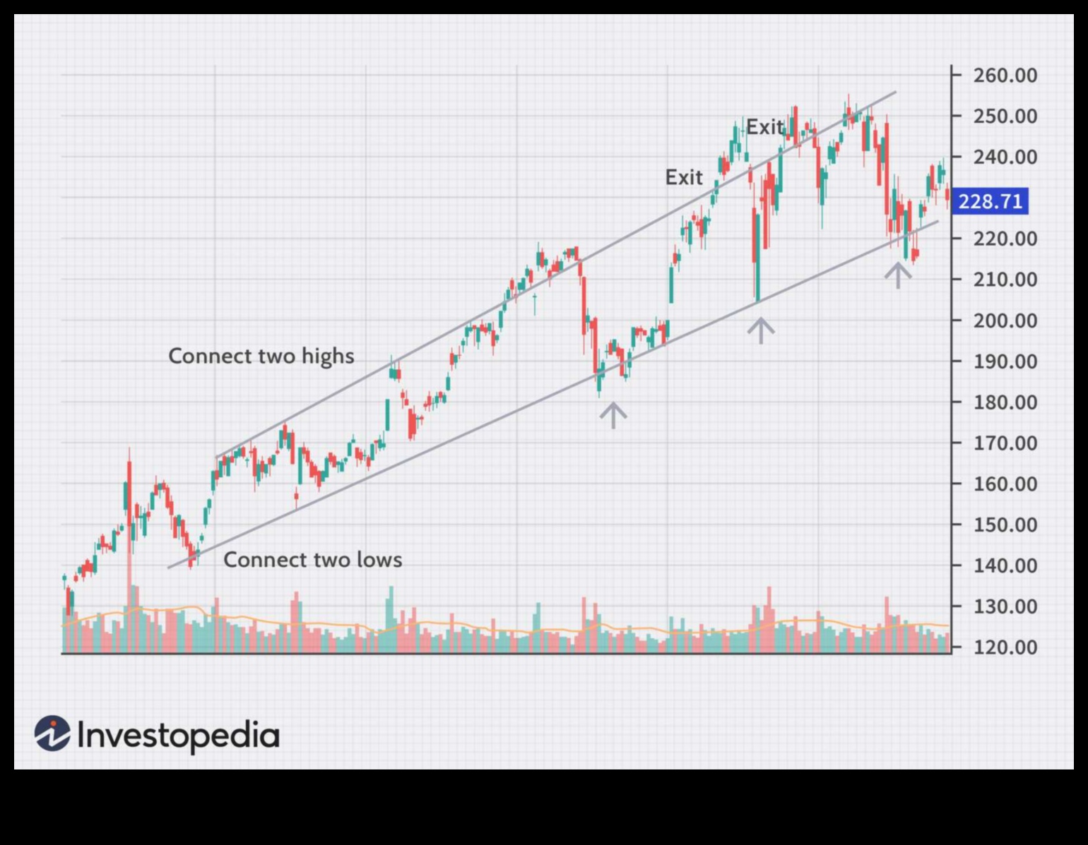 Charted Channels: Navigating the Waves of Travel Intel