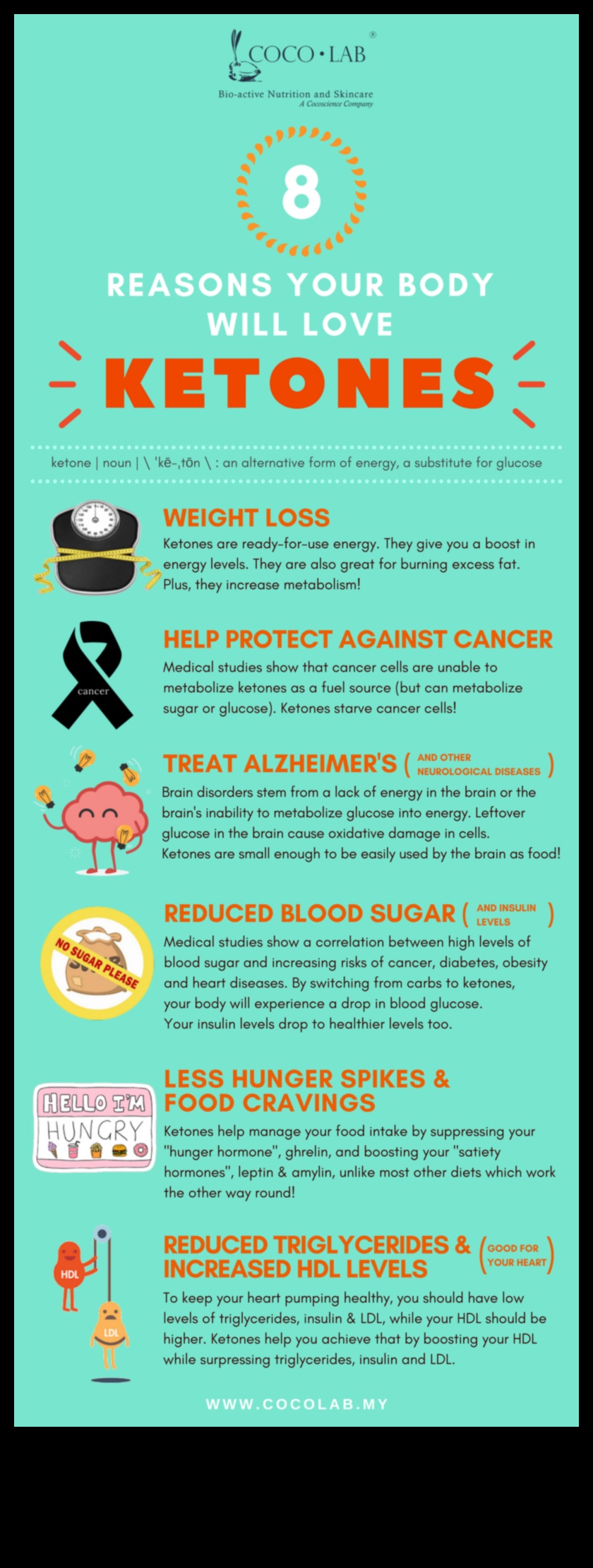 Κέτο και θετική εικόνα σώματος: Αγάπη προς τον εαυτό