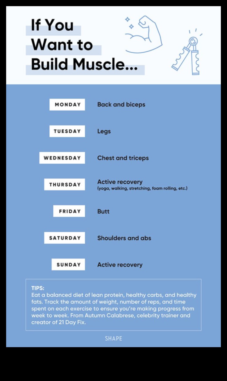 Χτίζοντας μια βιώσιμη ρουτίνα άσκησης παράλληλα με τη δίαιτα αύξησης βάρους