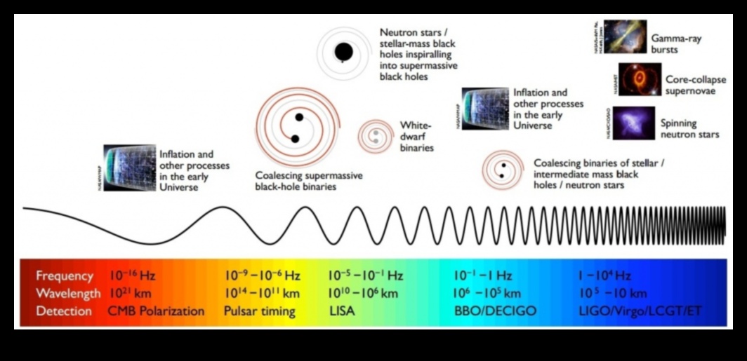 Ουράνια Φασματοσκοπία Αποκωδικοποίηση των Μηνυμάτων από τα Άστρα 2 Ουράνια Φασματοσκοπία: Αποκωδικοποίηση του Κοσμικού Φάσματος του Φωτός