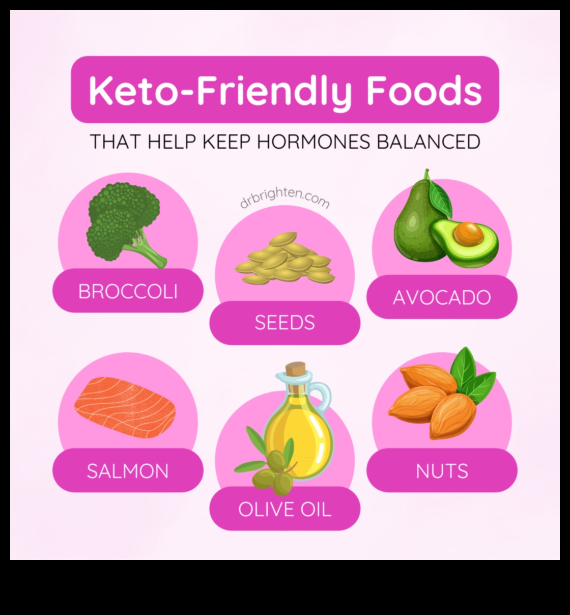 Βραχυπρόθεσμες δίαιτες και ορμονική ισορροπία: Διαχωρίζοντας το γεγονός από τη φαντασία