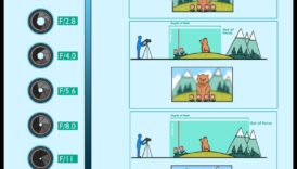 Aperture Aces: Αναβαθμίστε την τέχνη σας μέσω της ολοκληρωμένης εκπαίδευσης φωτογραφίας