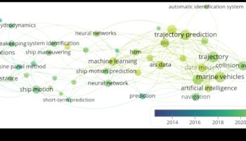 Charted Channels: Navigating the Waves of Travel Intel