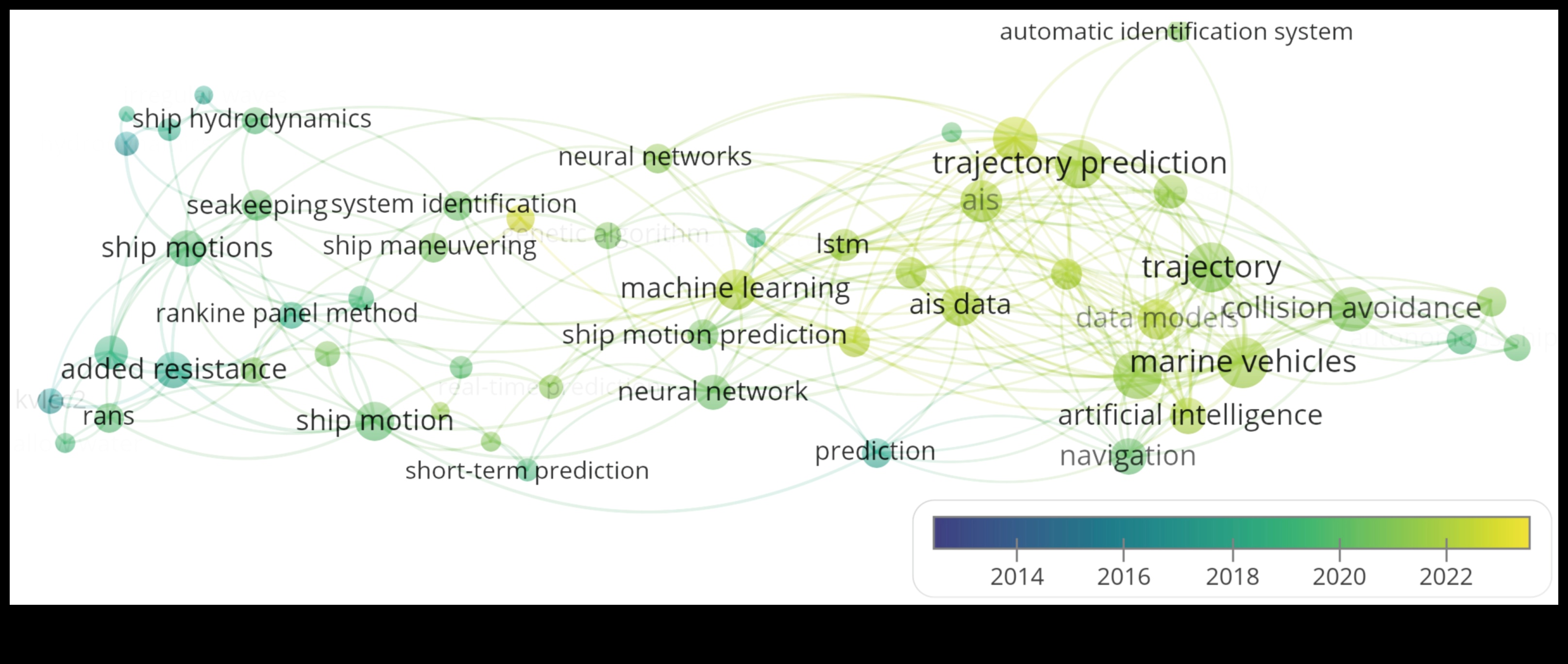 Charted Channels: Navigating the Waves of Travel Intel