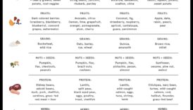 Βραχυπρόθεσμες δίαιτες φιλαράκι ή εχθρός της ορμονικής ισορροπίας 3 Βραχυπρόθεσμες δίαιτες και ορμονική ισορροπία: Διαχωρίζοντας το γεγονός από τη φαντασία