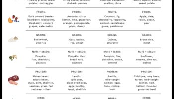 Βραχυπρόθεσμες δίαιτες και ορμονική ισορροπία: Διαχωρίζοντας το γεγονός από τη φαντασία