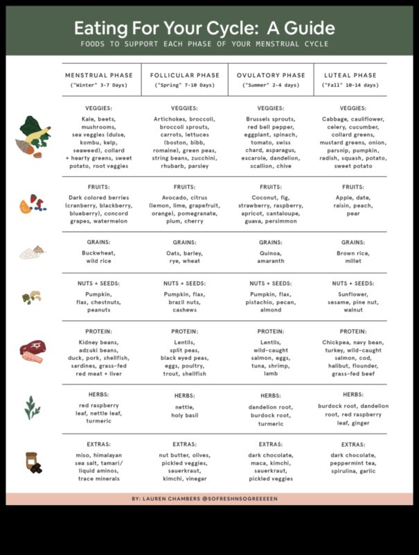 Βραχυπρόθεσμες δίαιτες και ορμονική ισορροπία: Διαχωρίζοντας το γεγονός από τη φαντασία