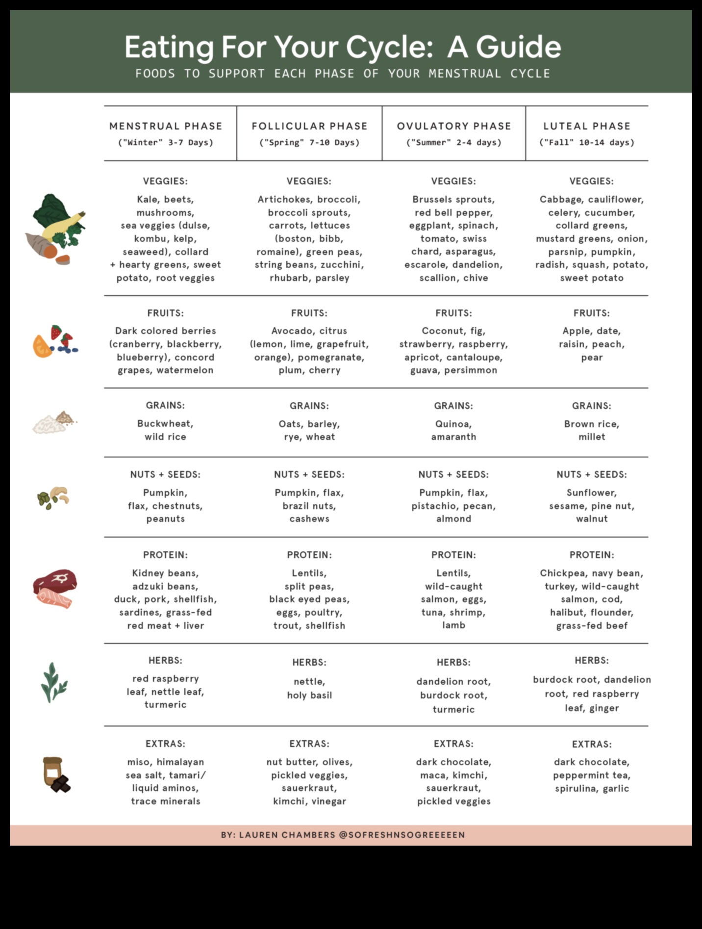 Βραχυπρόθεσμες δίαιτες και ορμονική ισορροπία: Διαχωρίζοντας το γεγονός από τη φαντασία