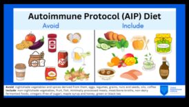 Η σύνδεση μεταξύ μακροχρόνιας δίαιτας και αυτοάνοσων καταστάσεων