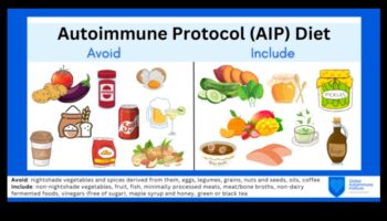 Η σύνδεση μεταξύ μακροχρόνιας δίαιτας και αυτοάνοσων καταστάσεων