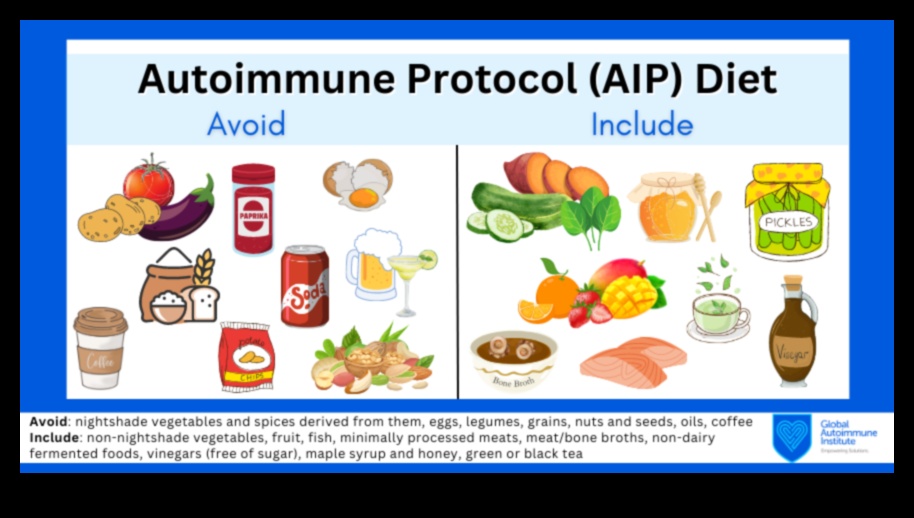Η σύνδεση μεταξύ μακροχρόνιας δίαιτας και αυτοάνοσων καταστάσεων