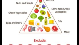 Η βιταμίνη κετο βελτιώνει την ευεξία του δέρματος 6 Η επίδραση της κετογονικής δίαιτας στην υγεία του δέρματος