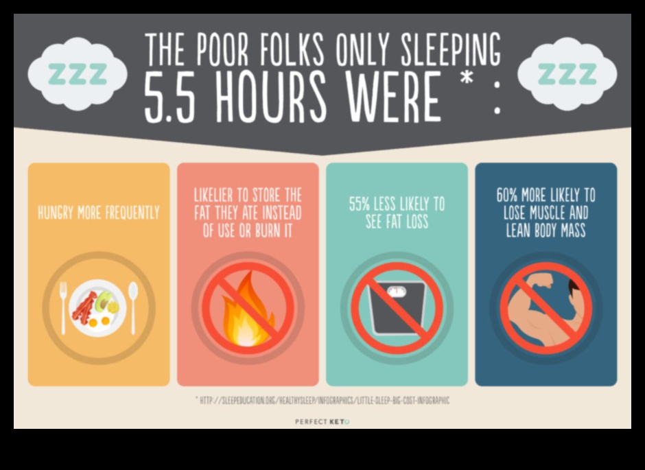 Κέτο και ποιότητα ύπνου: Εξερευνώντας τη σχέση