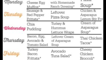 Η τέχνη του προγραμματισμού γευμάτων με χαμηλές υδατάνθρακες: Ένας ολοκληρωμένος οδηγός