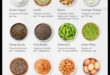 The Rise of Plant-based Proteins: A Game-Changer για τους Χορτοφάγους;