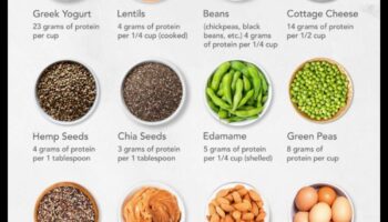 The Rise of Plant-based Proteins: A Game-Changer για τους Χορτοφάγους;