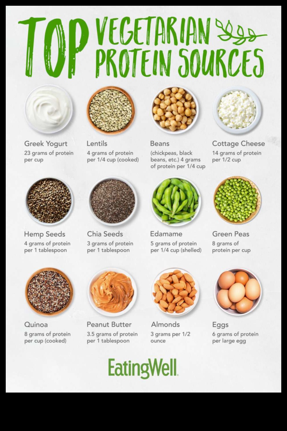 The Rise of Plant-based Proteins: A Game-Changer για τους Χορτοφάγους;