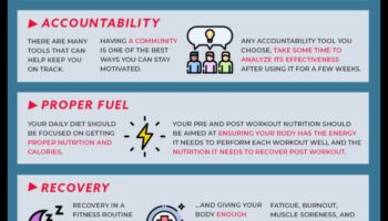 Χτίζοντας μια βιώσιμη ρουτίνα άσκησης παράλληλα με τη δίαιτα αύξησης βάρους