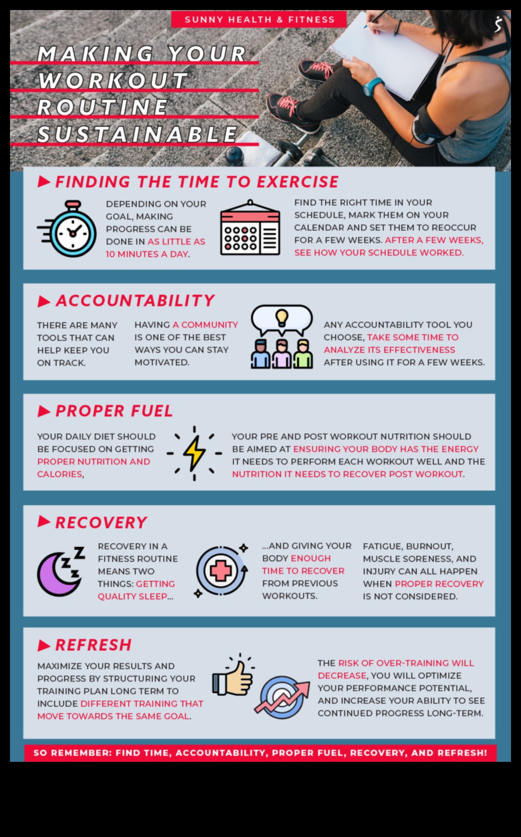 Χτίζοντας μια βιώσιμη ρουτίνα άσκησης παράλληλα με τη δίαιτα αύξησης βάρους