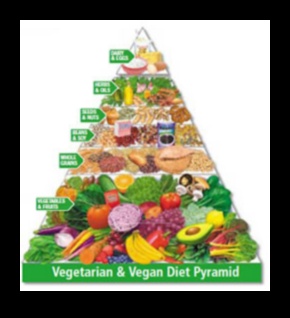 Χορτοφάγος Ένας υγιεινός τρόπος ζωής 1 Εξερευνώντας τις βραχυπρόθεσμες δίαιτες για χορτοφάγους και βίγκαν